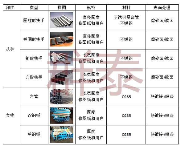 橋梁護欄規格尺寸